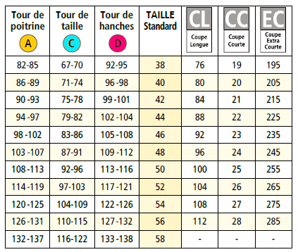 Tableau de correspondance pour déterminer votre taille