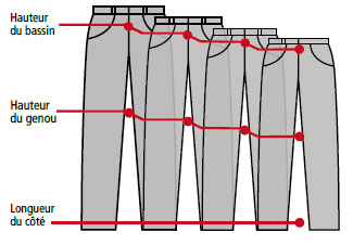 Taille pantalon